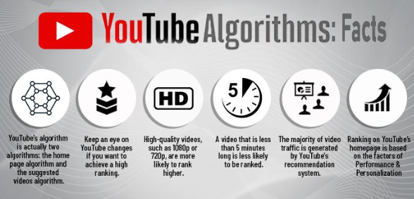YouTube Backlink Generator: Get 1000+ Free Backlinks to Rank Videos Fast in 2026